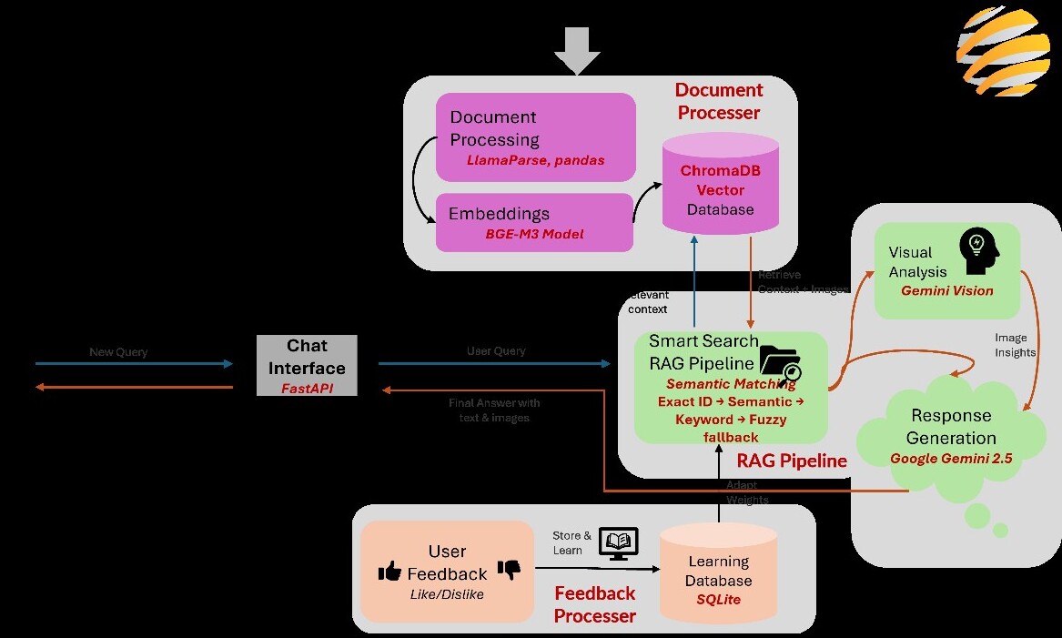 DigiQ architecture diagram