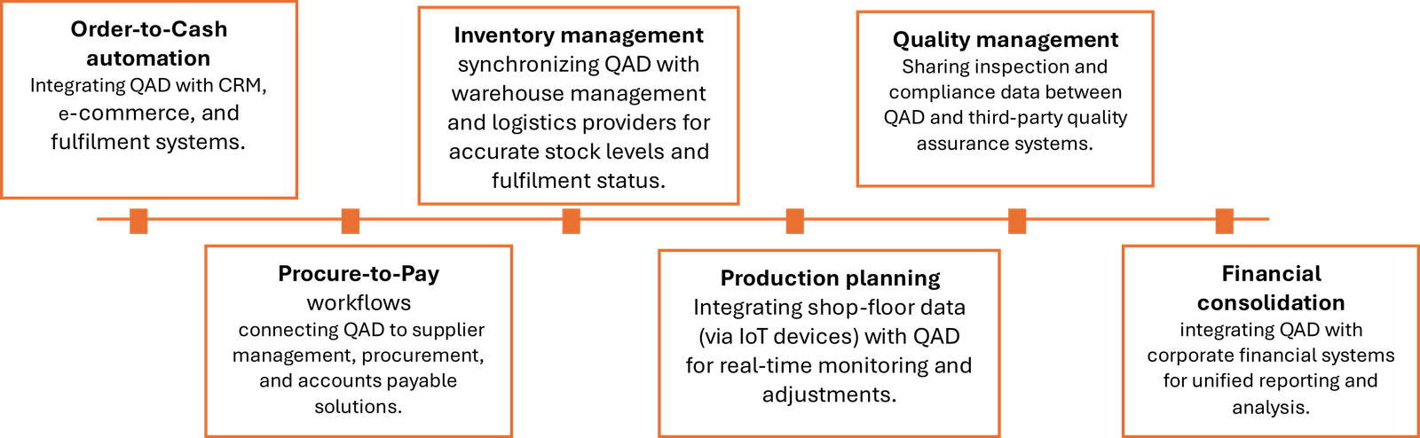QAD and Boomi integration use cases in manufacturing